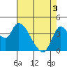 Joice Island tide chart for Saturday, May 3, 2025