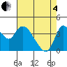 Joice Island tide chart for Sunday, May 4, 2025