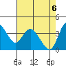 Joice Island tide chart for Tuesday, May 6, 2025