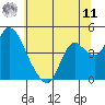 Joice Island tide chart for Wednesday, June 11, 2025