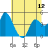 Joice Island tide chart for Thursday, June 12, 2025