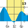 Joice Island tide chart for Friday, June 13, 2025