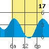 Joice Island tide chart for Tuesday, June 17, 2025