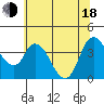 Joice Island tide chart for Wednesday, June 18, 2025