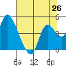 Joice Island tide chart for Thursday, June 26, 2025