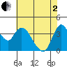 Joice Island tide chart for Monday, June 2, 2025