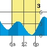 Joice Island tide chart for Tuesday, June 3, 2025