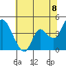 Joice Island tide chart for Sunday, June 8, 2025