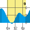 Joice Island tide chart for Monday, June 9, 2025