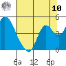 Joice Island tide chart for Thursday, July 10, 2025