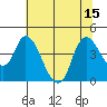 Joice Island tide chart for Tuesday, July 15, 2025