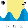 Joice Island tide chart for Thursday, July 17, 2025
