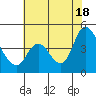 Joice Island tide chart for Friday, July 18, 2025