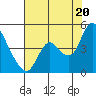 Joice Island tide chart for Sunday, July 20, 2025