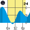 Joice Island tide chart for Thursday, July 24, 2025