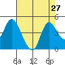 Joice Island tide chart for Sunday, July 27, 2025