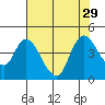 Joice Island tide chart for Tuesday, July 29, 2025