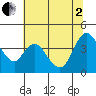 Joice Island tide chart for Wednesday, July 2, 2025