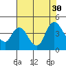 Joice Island tide chart for Wednesday, July 30, 2025