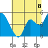 Joice Island tide chart for Tuesday, July 8, 2025