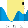 Joice Island tide chart for Wednesday, July 9, 2025