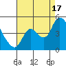 Joice Island tide chart for Sunday, August 17, 2025