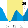 Joice Island tide chart for Wednesday, August 20, 2025