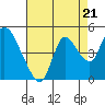 Joice Island tide chart for Thursday, August 21, 2025