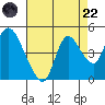 Joice Island tide chart for Friday, August 22, 2025