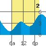 Joice Island tide chart for Saturday, August 2, 2025