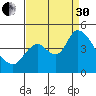 Joice Island tide chart for Saturday, August 30, 2025