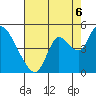 Joice Island tide chart for Wednesday, August 6, 2025
