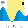 Joice Island tide chart for Saturday, August 9, 2025