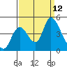 Joice Island tide chart for Friday, September 12, 2025