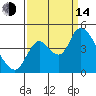 Joice Island tide chart for Sunday, September 14, 2025