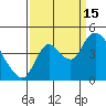 Joice Island tide chart for Monday, September 15, 2025