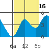 Joice Island tide chart for Tuesday, September 16, 2025