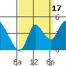 Joice Island tide chart for Wednesday, September 17, 2025