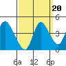 Joice Island tide chart for Saturday, September 20, 2025
