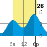 Joice Island tide chart for Friday, September 26, 2025