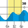 Joice Island tide chart for Tuesday, September 30, 2025