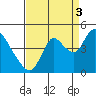 Joice Island tide chart for Wednesday, September 3, 2025