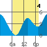 Joice Island tide chart for Thursday, September 4, 2025