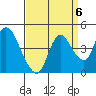 Joice Island tide chart for Saturday, September 6, 2025