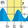 Joice Island tide chart for Sunday, September 7, 2025