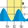 Joice Island tide chart for Monday, September 8, 2025