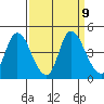 Joice Island tide chart for Tuesday, September 9, 2025
