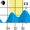 Joice Island tide chart for Monday, October 13, 2025