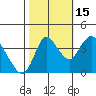 Joice Island tide chart for Wednesday, October 15, 2025
