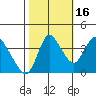 Joice Island tide chart for Thursday, October 16, 2025